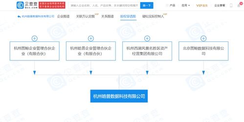 西湖景區資產公司合資成立新公司，拓展區塊鏈技術與軟件服務