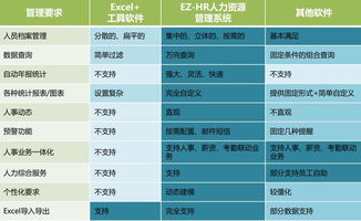 開(kāi)運(yùn)聯(lián)合 賦能企業(yè)數(shù)字化轉(zhuǎn)型的北京人力資源管理軟件開(kāi)發(fā)與服務(wù)專(zhuān)家